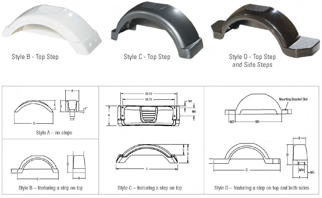 Fender Types